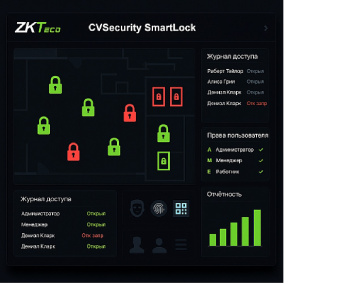 Программное обеспечение ZKBio CVSecurity SmartLock