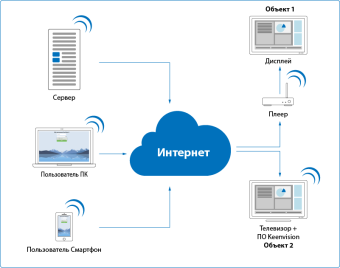 Программное обеспечение KeenVision3